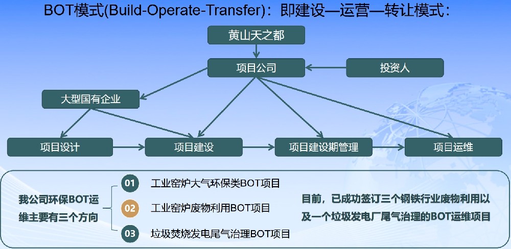 環(huán)保BOT項目