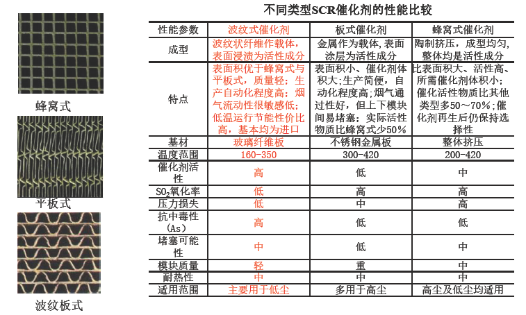 波紋板式低溫SCR催化劑4.png